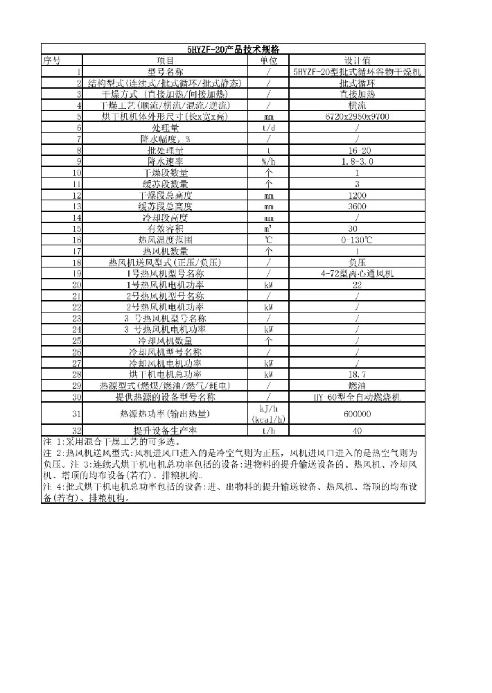 20吨移动式粮食烘干机标准配置表